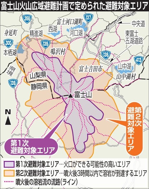 富士山が噴火した場合の避難計画策定エリアに基準、溶岩到達「3時間以内」　避難施設の範囲指定、ホテルなどに協力要請