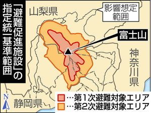 富士山が噴火した場合の避難計画策定エリアに基準、溶岩到達「3時間以内」　避難施設の範囲指定、ホテルなどに協力要請