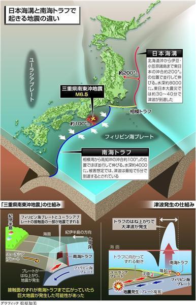 「南海トラフ地震の予兆」！？　４月に起きた三重沖地震（震度７）に学者らが厳重警戒