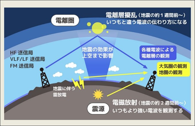 ２月２７日までに茨城・福島・千葉で大地震が起きる　熊本地震を予知した有名学者が断言